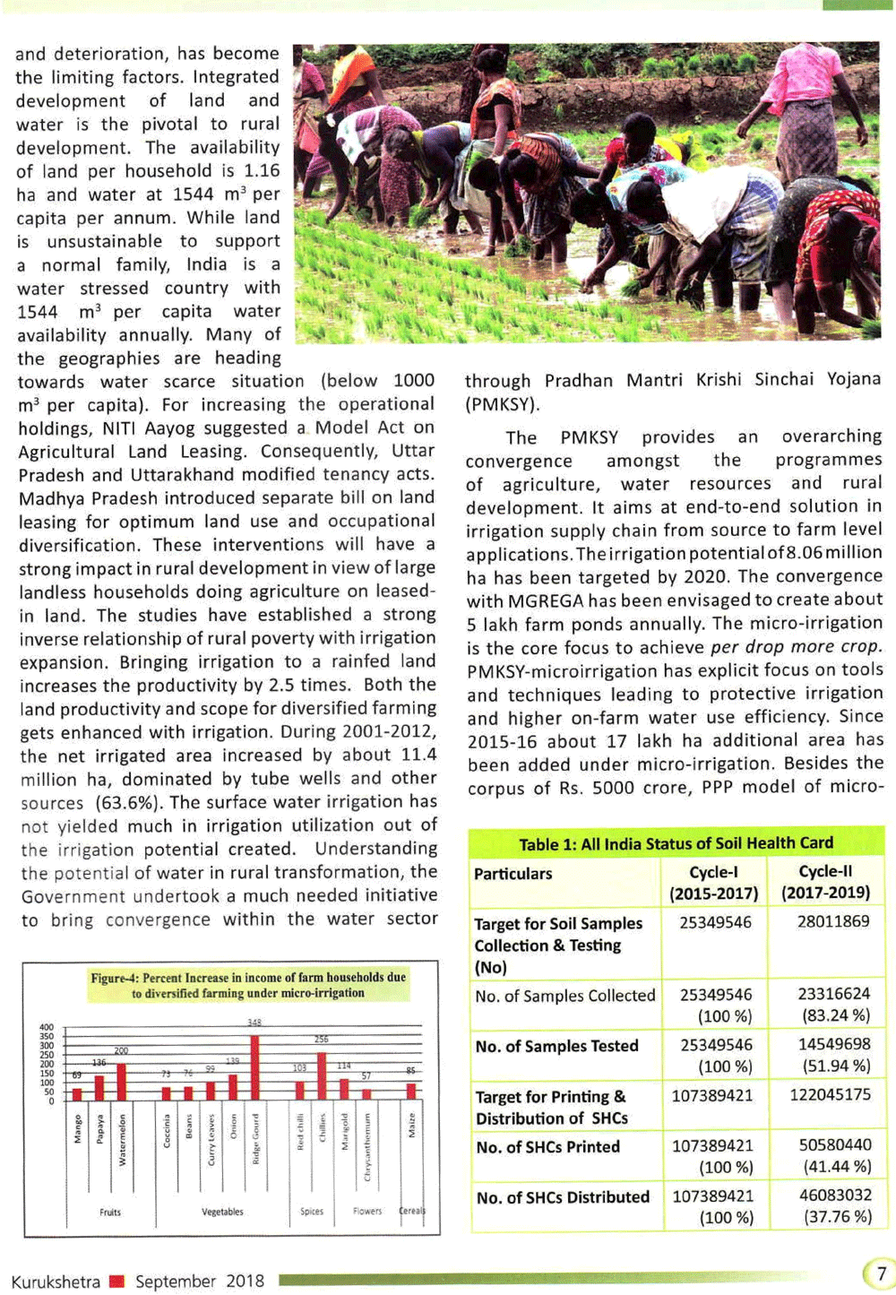 Agriculture For Rural Transformation - IAS ABHIYAN II IAS ...