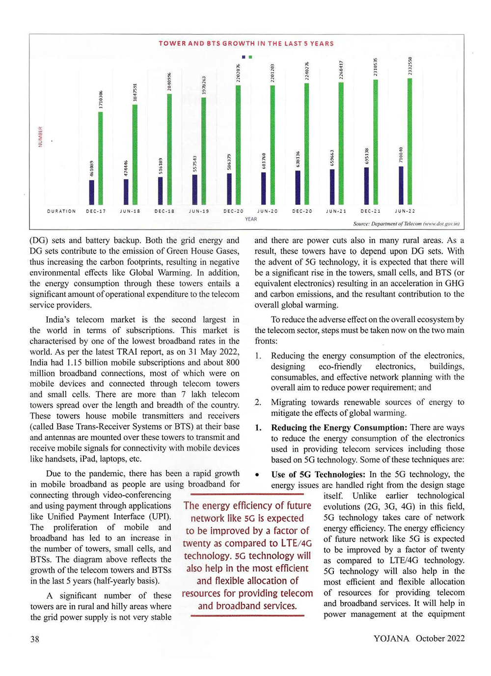 yojana-magazine-green-telecom-afeias